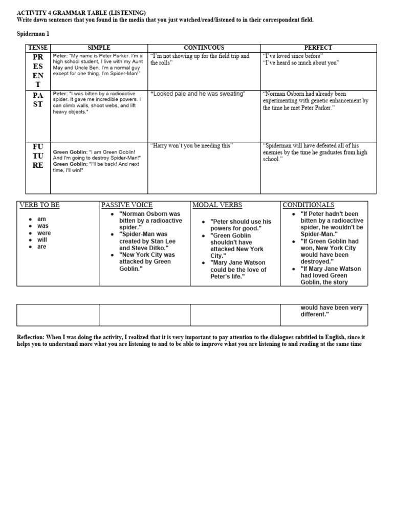 Activity 4 Grammar Chart Classic Home | PDF | Spider Man | Linguistic ...