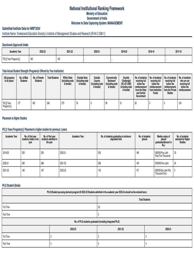 Vivekanand Education Societys Institute of Management Studies and