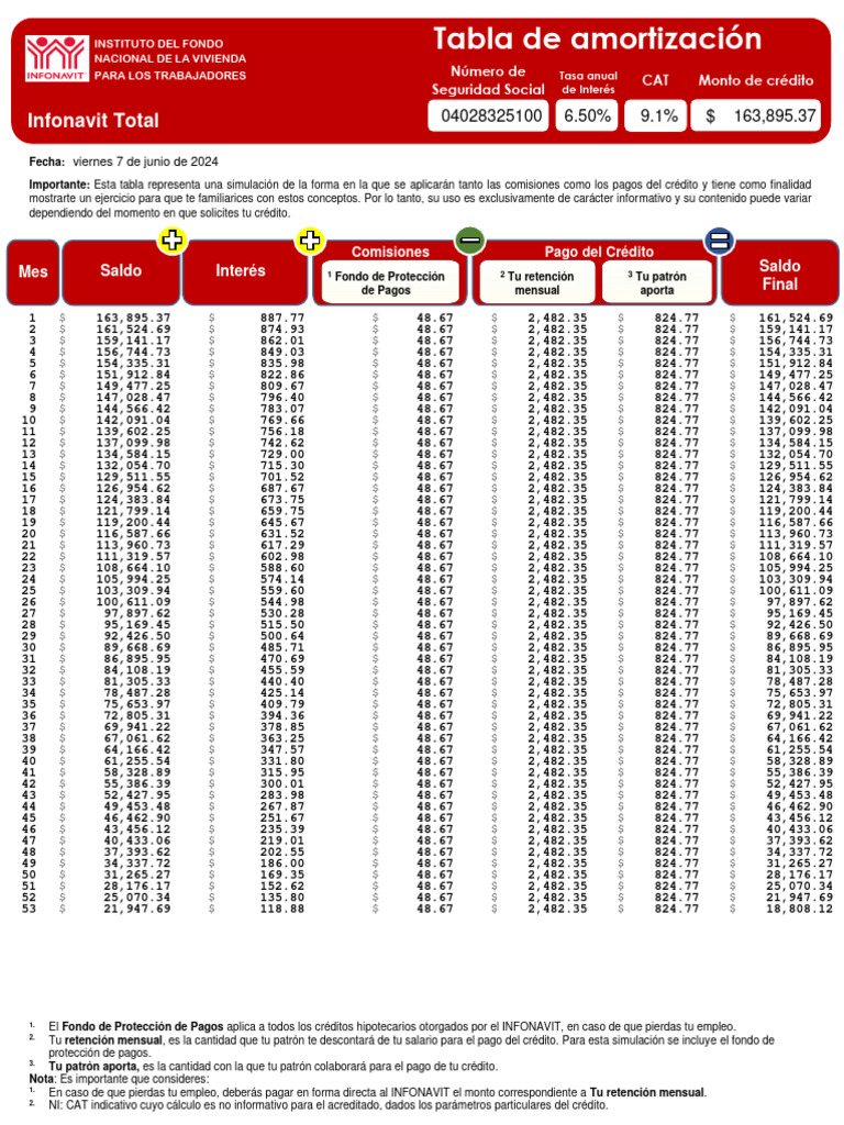 Tabla de Amortización de Crédito INFONAVIT | PDF | Crédito | Finanzas y ...