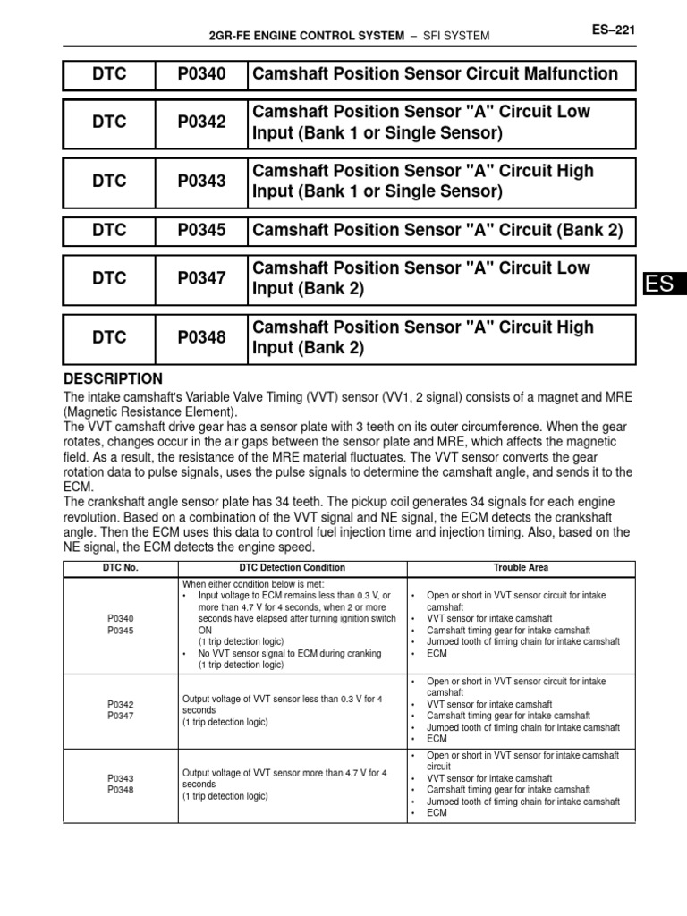 VVT Sensor Requirements and Diagnostics | PDF | Engines | Electricity
