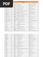 BOP Branches and Codes List | PDF | Federally Administered Tribal Areas ...