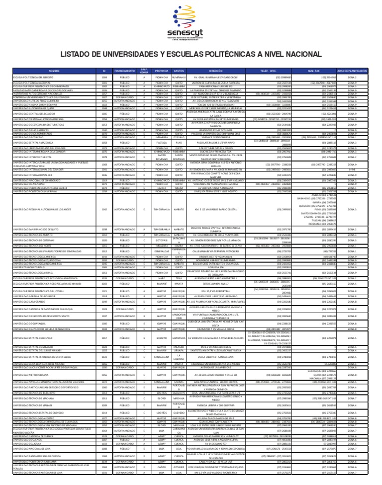 Listado de Universidades y Escuelas Politécnicas A Nivel Nacional PDF