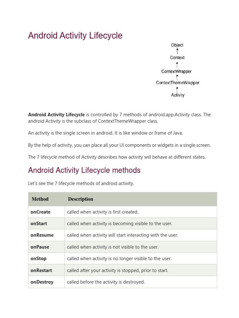 Understanding Android Activity Lifecycle | PDF | Android (Operating ...