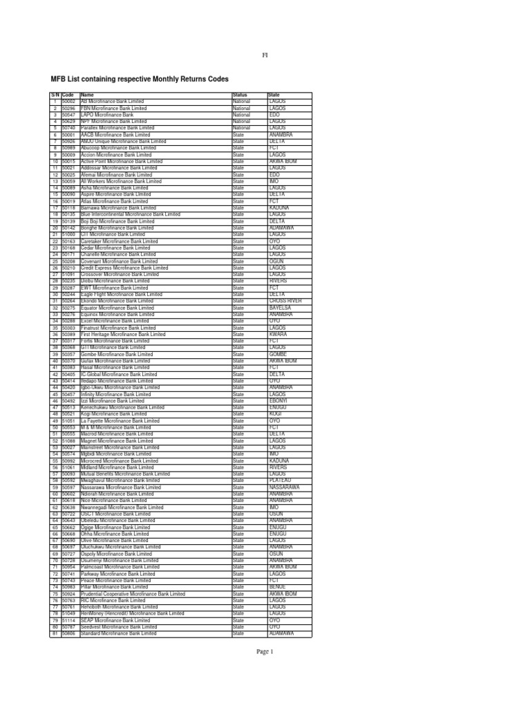 Lambda Return Codes