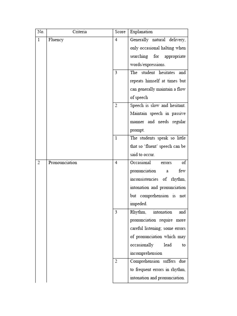 Rubrik penilaian siswa download free pdf speech fluency