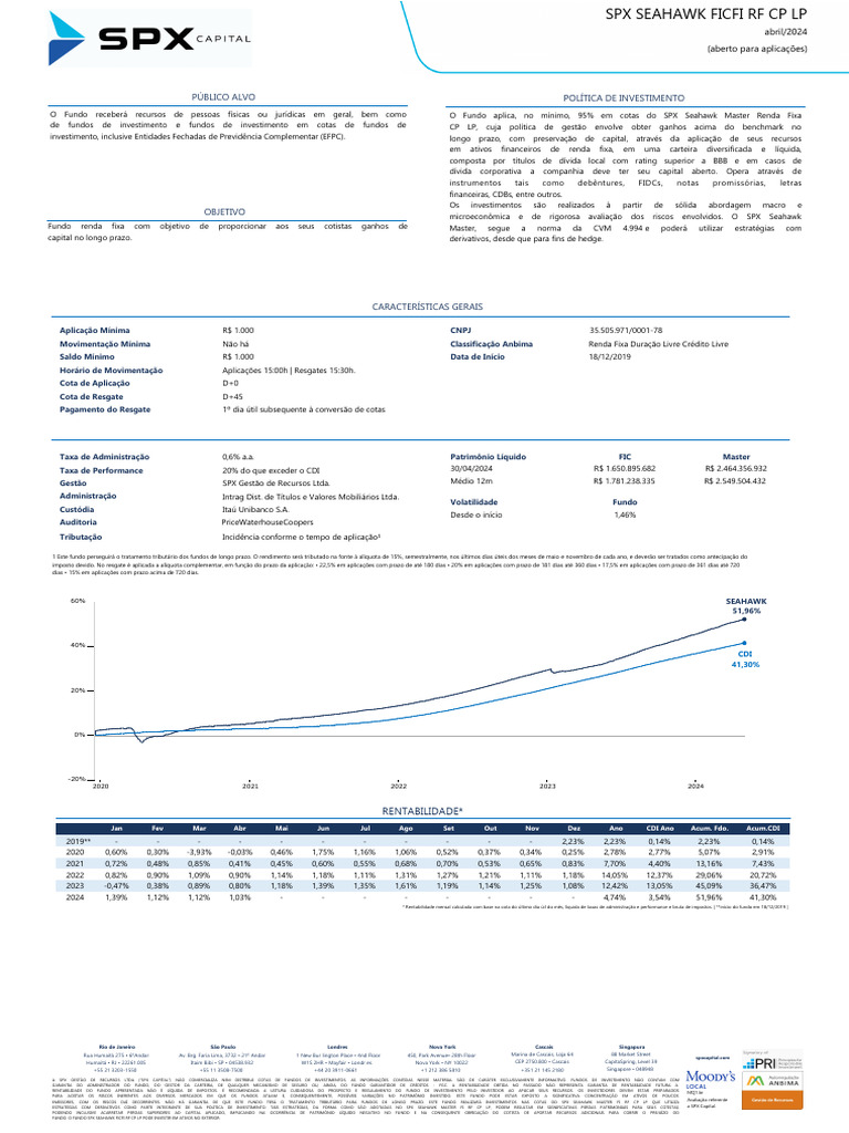 SPX Seahawk FICFI RF CP LP: Investimentos em Renda Fixa | PDF ...