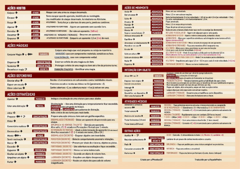 Pathfinder 2e - BR - Resumo de Ações v. VINIE | PDF