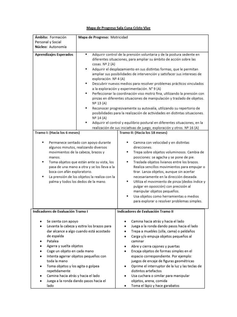 Mapa de Progreso en Autonomía Infantil | PDF | Comunicación | Adultos