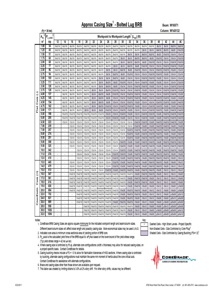Beam and Column Specifications Guide | PDF | Buckling | Beam (Structure)