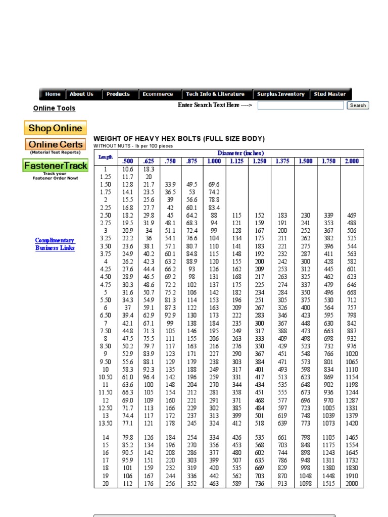 Heavy Hex Bolt Weight Chart | PDF