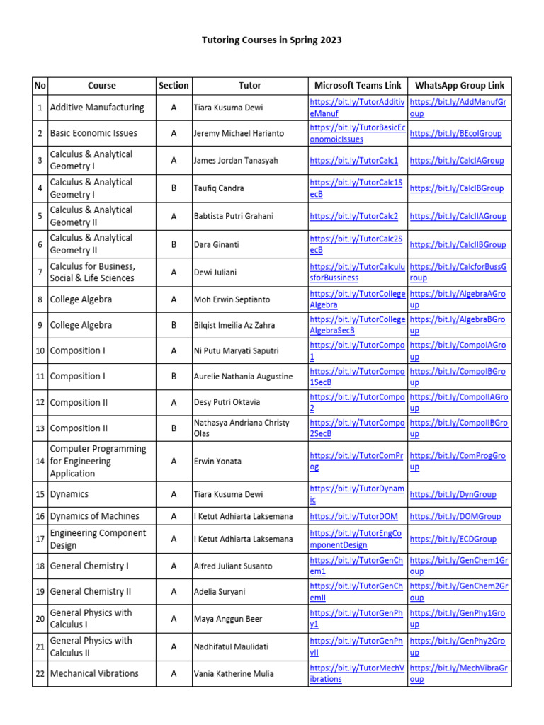 Spring 2023 Tutoring Courses | PDF | Physical Sciences | Engineering