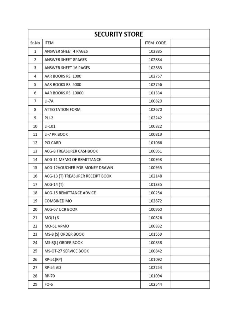 Raw Material Code List