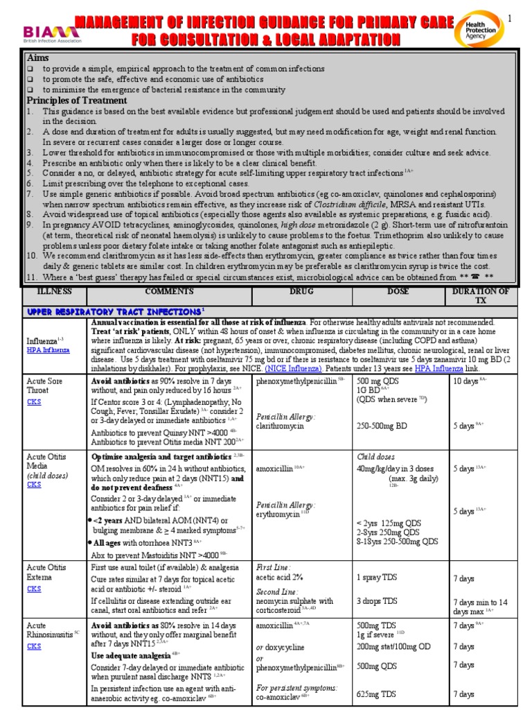 Antibiotic Guidelines Elderly UTI Rationale C Diff & PID Amended 15.09.