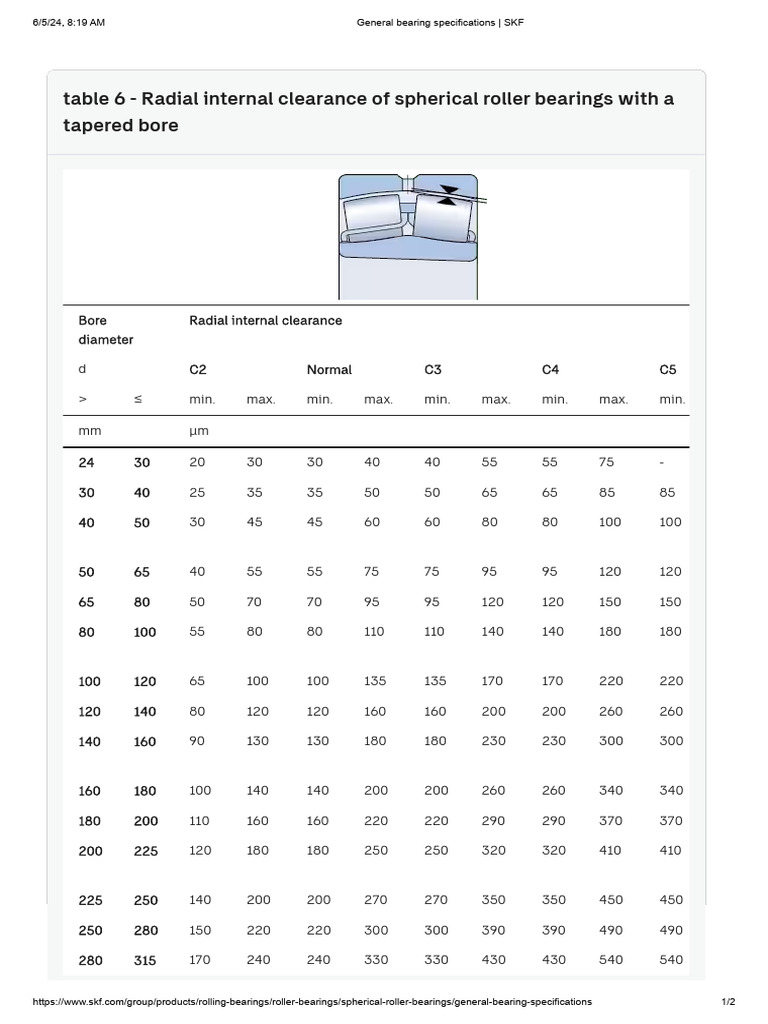 Spherical Roller Bearing Clearance Chart | PDF
