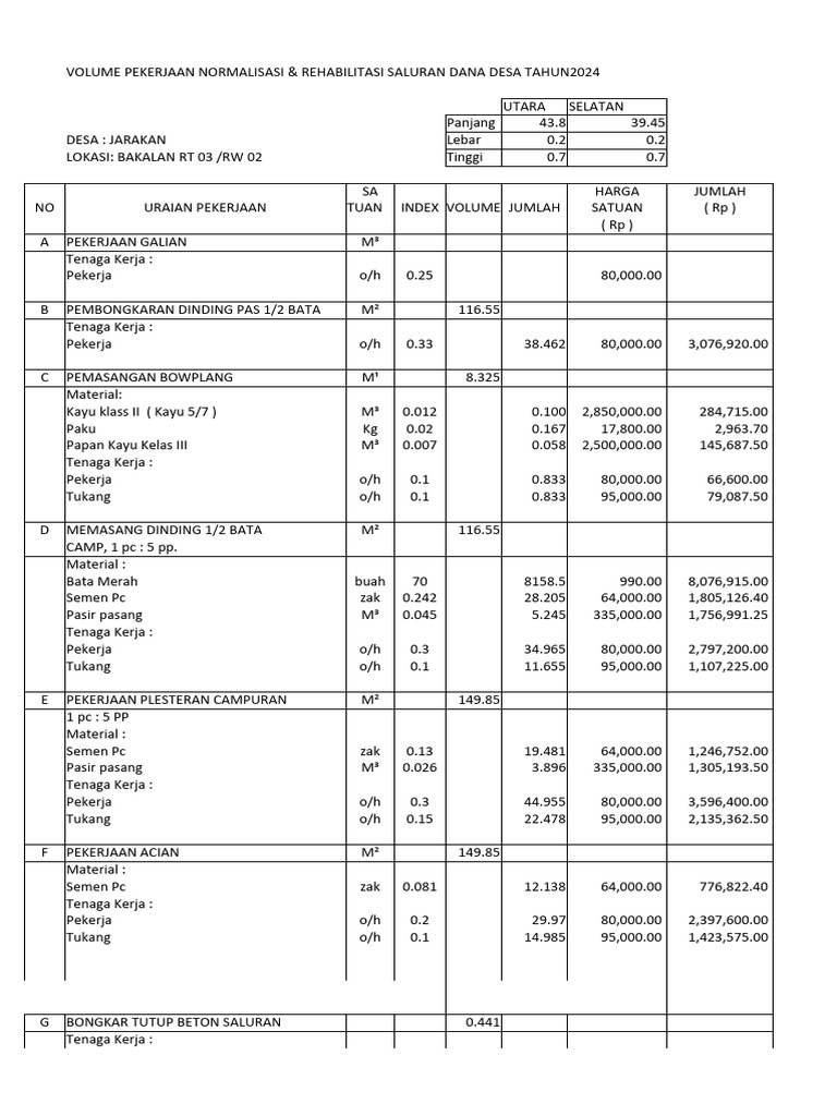 Normalisasi Saluran Dana Desa 2024 | PDF
