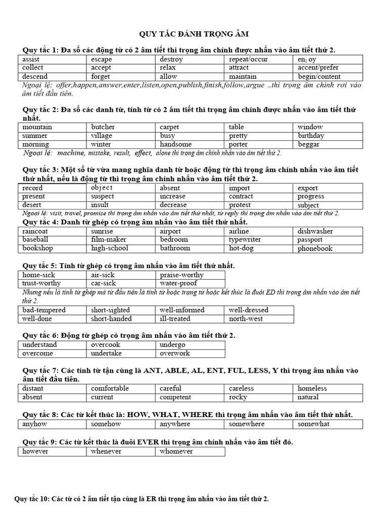 19 quy tac danh dau trong am trong tieng anh pdf