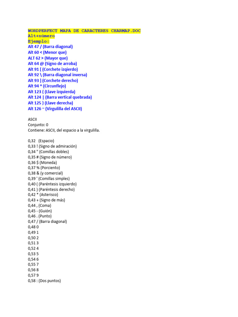 2022 Alfabeto Griego Wordperfect Mapa de Caracteres Charmap | PDF ...