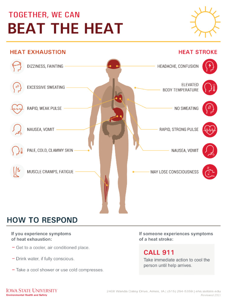 Beat The Heat - Poster | PDF