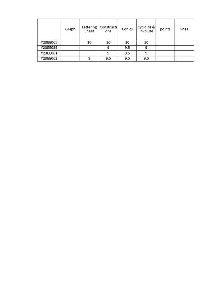 Y23 EEE B Drawing Sheet Marks | PDF