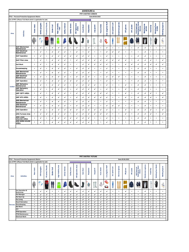 PPE Matrix-Final | PDF