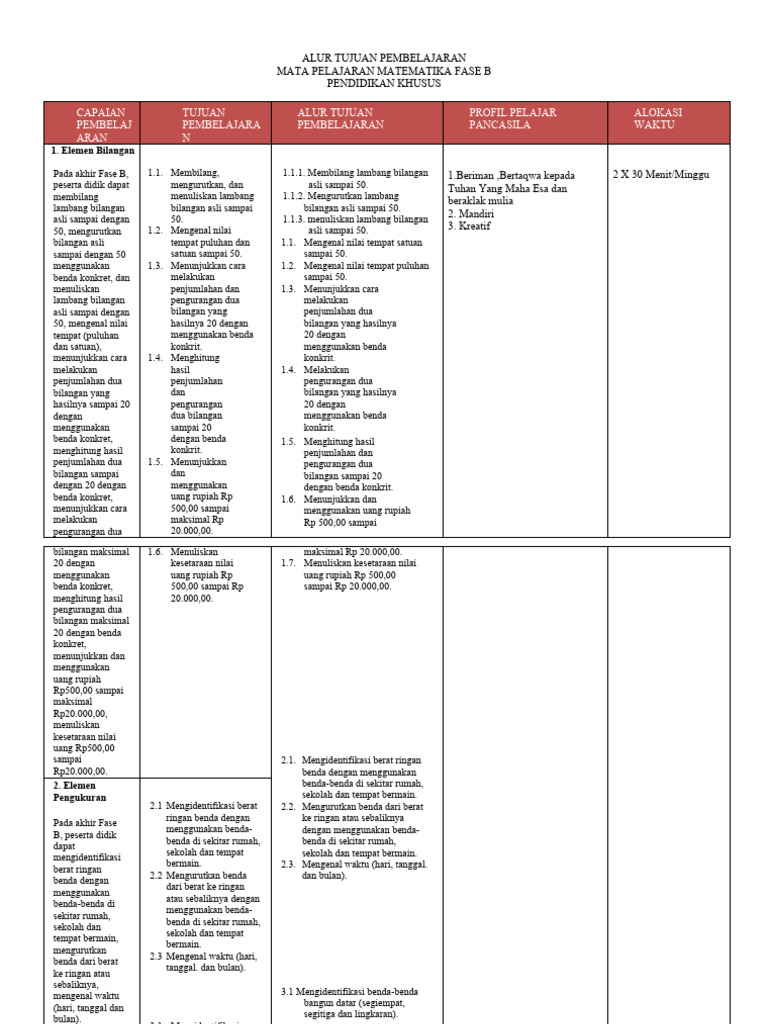 Tujuan Pembelajaran Matematika Fase B | PDF | Metode & Bahan Ajar