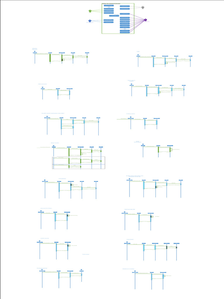 Tuition Fee Payment Process Sequence Pdf Login Money