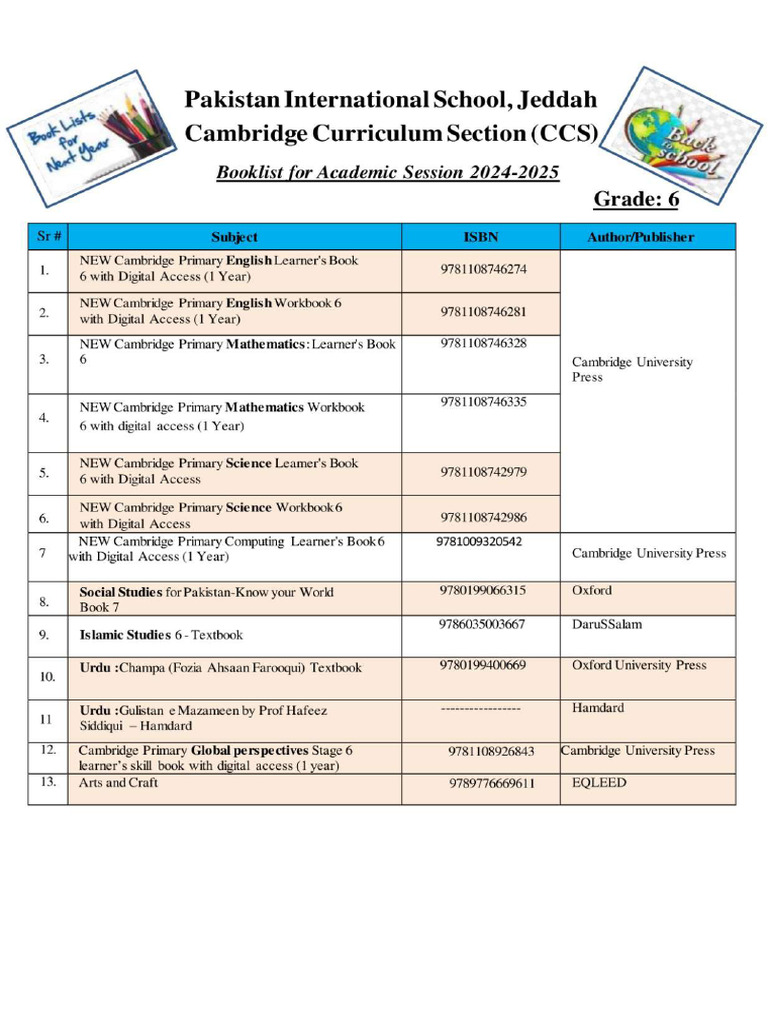 Grade 6 Booklist Session 2024 25 | PDF
