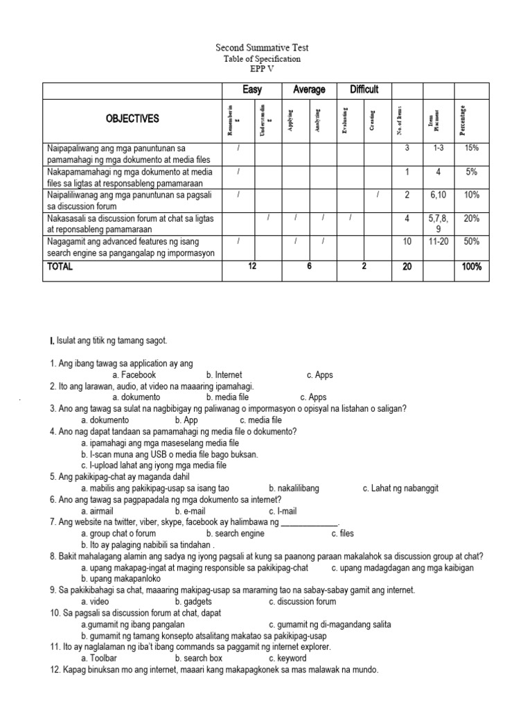 EPP 2nd Summative Test k12 | PDF