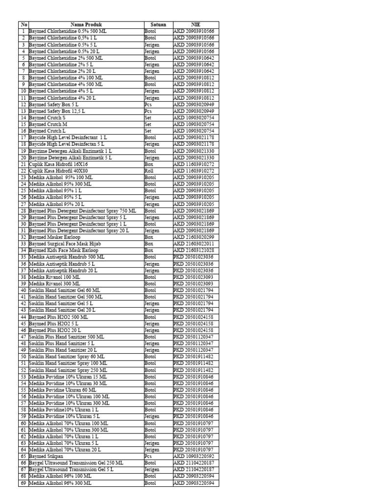 daftar-produk-ecatalog-tkdn-lkpi-pdf-biosida-keselamatan-pasien