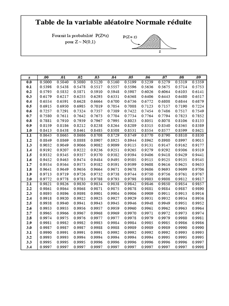 Table 1 | PDF