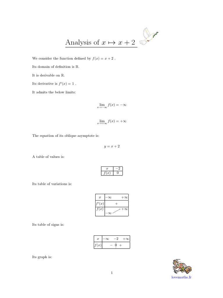 Analysis of the Function f(x) = x + 2 | PDF
