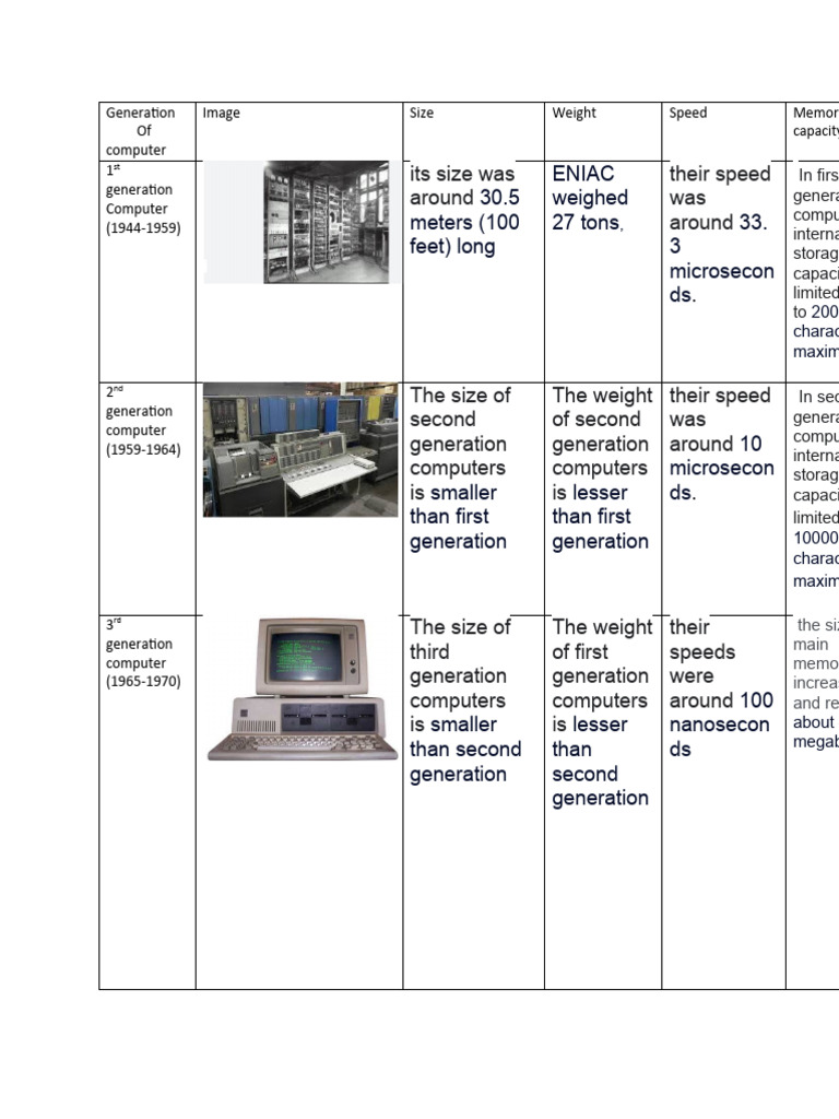 Generations of computers pdf computing computer science