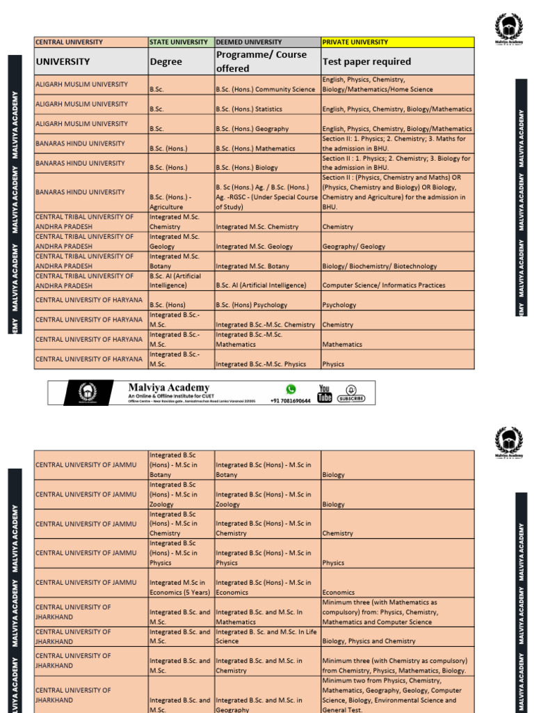 B.sc. All 250 University Syllabus | PDF | Bachelor Of Science ...