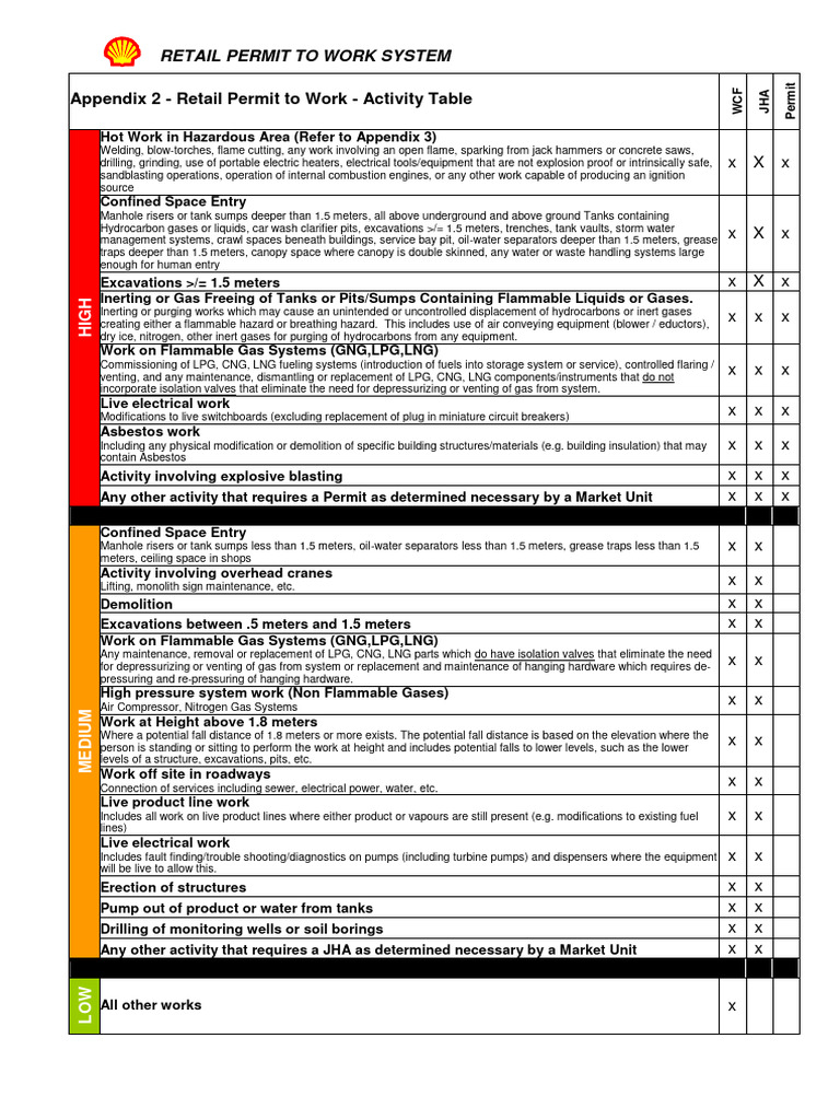Appendix 2 Activity Table v5 | PDF | Liquefied Natural Gas | Liquefied ...