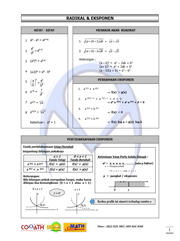 Soal Latihan Eksponen dan Radikal | PDF | Metode & Bahan Ajar