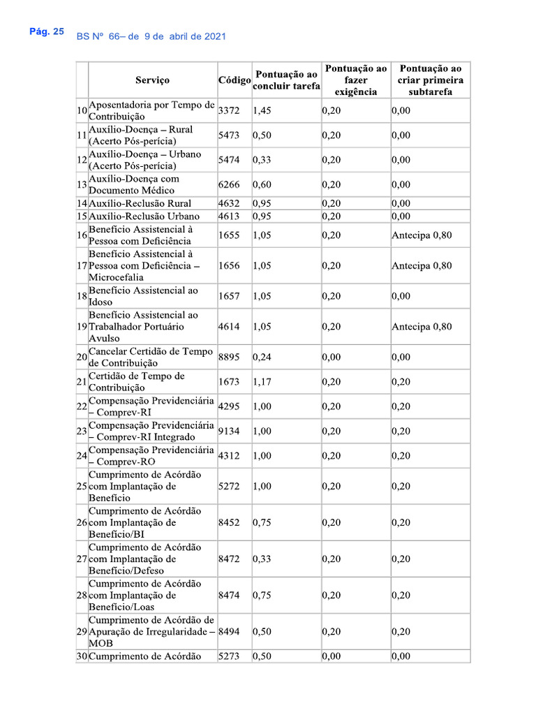 Data Analysis and Code Review | PDF