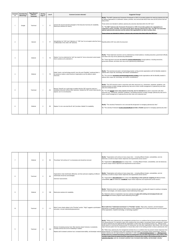 NIST CSF 2.0 Google1 Submission | PDF | Computer Security | Security
