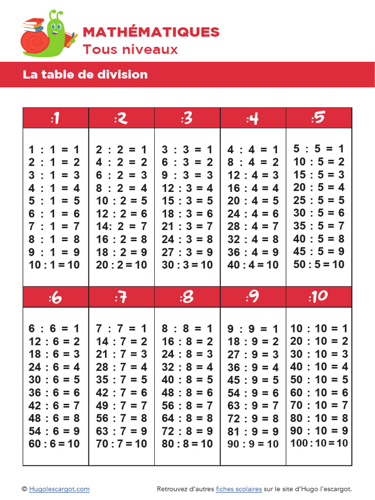 Table Division | PDF