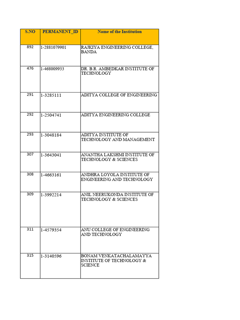 List of Engineering Colleges in India | PDF | Science & Mathematics ...