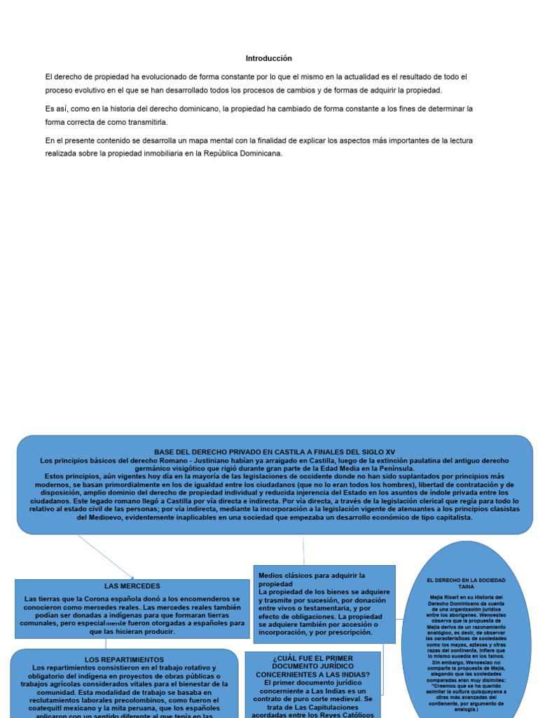 Historia del derecho dominicano pdf rep blica dominicana propiedad
