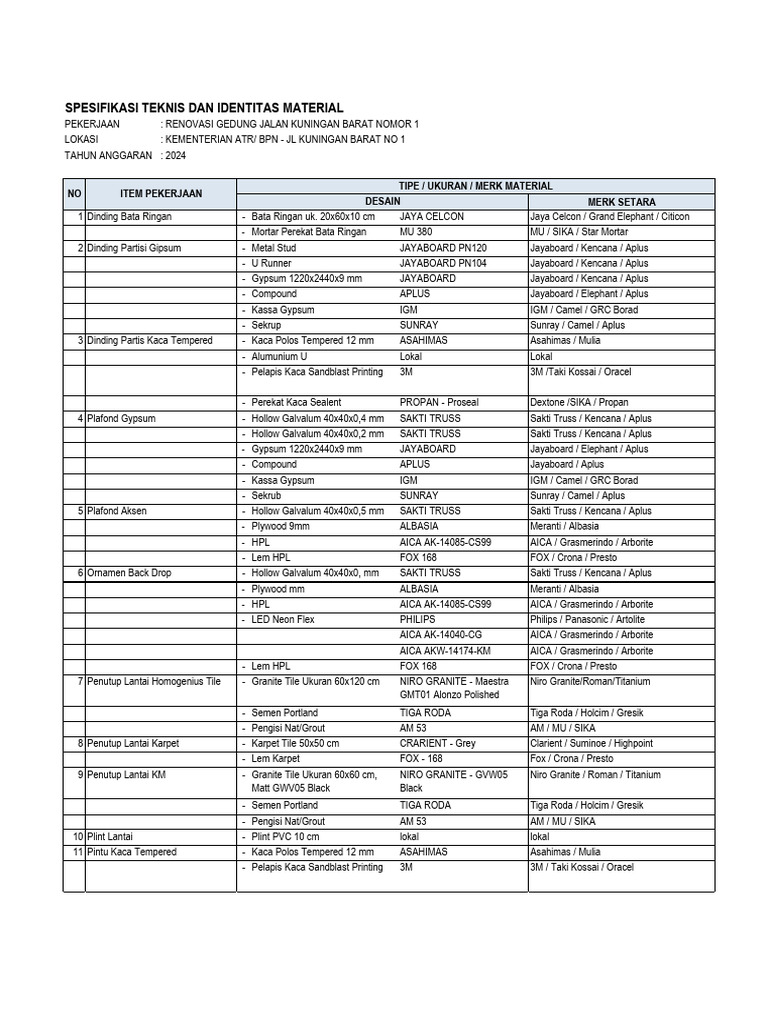 Spesifikasi Material Renovasi Gedung 2024 | PDF