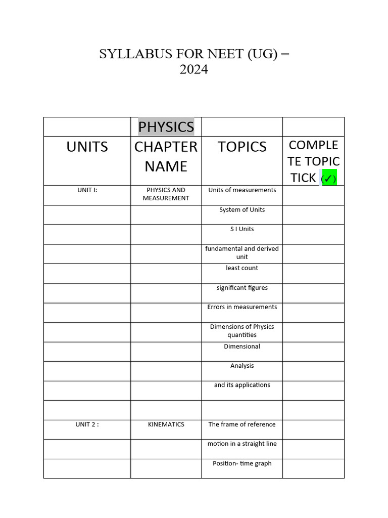 NEET 2024 Physics Syllabus Overview | PDF | Chemical Bond | Atomic Orbital