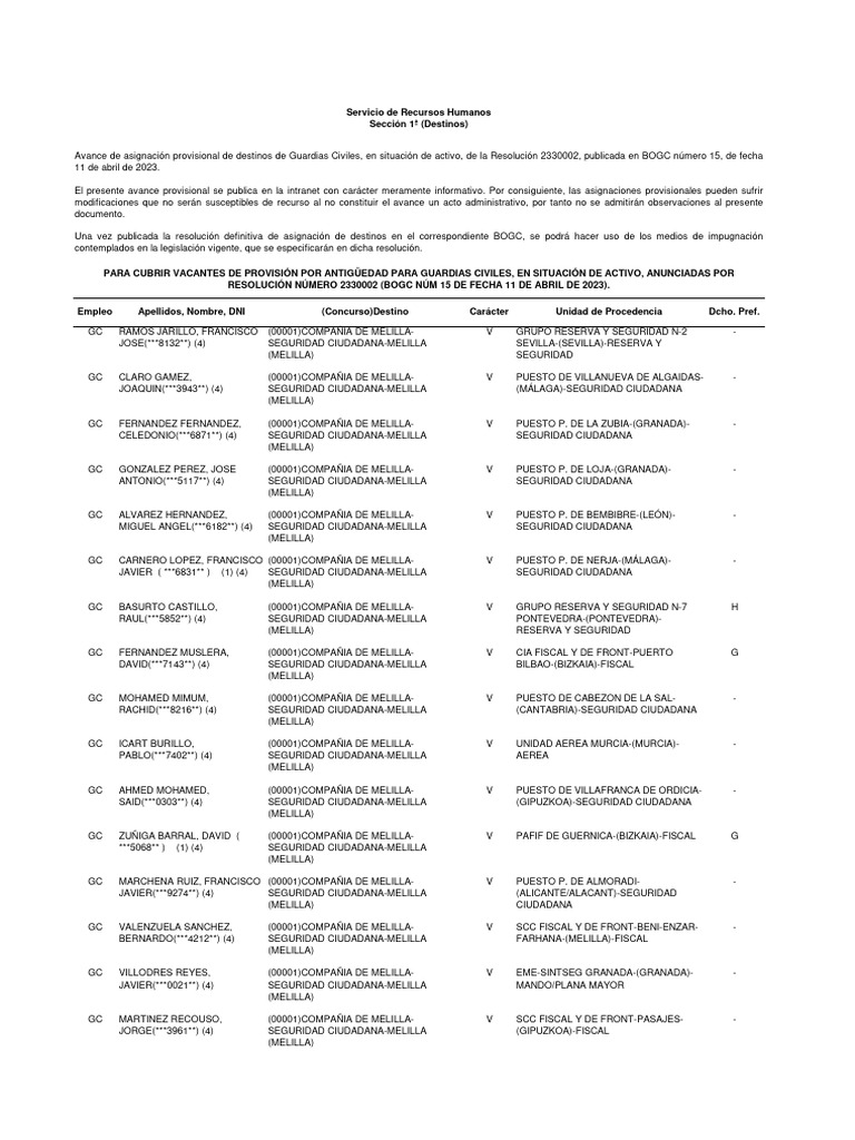N Avance Destinos 2320005 Pa Vo An For Gciviles | PDF | Madrid | Business
