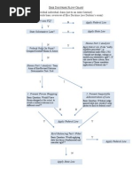 Download Erie Doctrine Flow Chart by dmt320 SN74192867 doc pdf