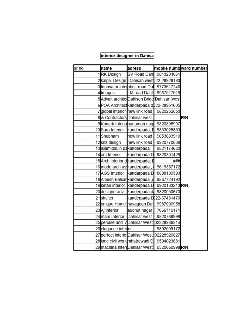 Interior Designer in Dahisar Spreadsheet | PDF