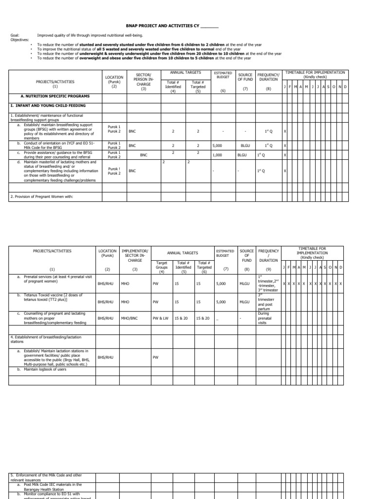 BNAP Programs, Projects, Activities - 2022 | PDF | Sanitation | Wash