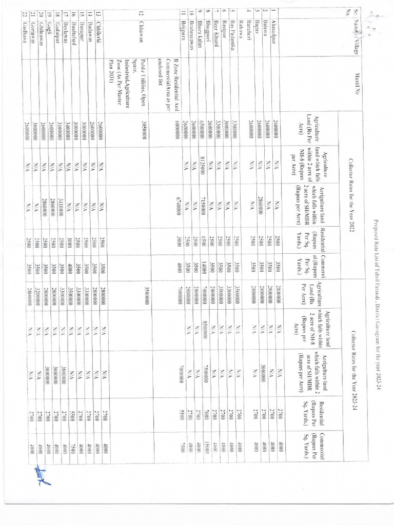 pataudi-collector-rate-2023-24-pdf