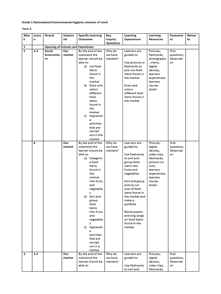 Grade 1 Rationalized Environmental Hygiene Schemes of Work Term | PDF ...