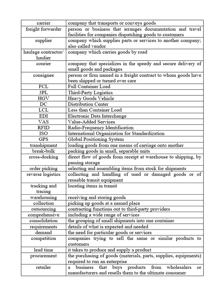 Logistics Vocab | PDF | Logistics | Cargo