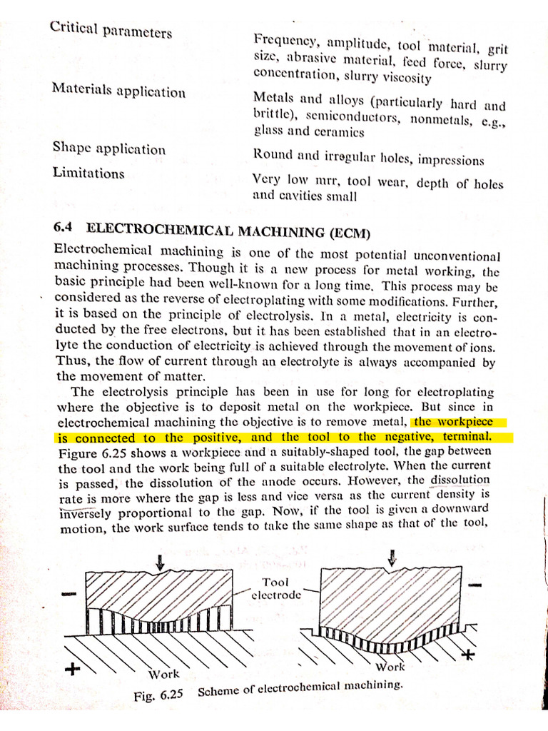 Ecm PDF